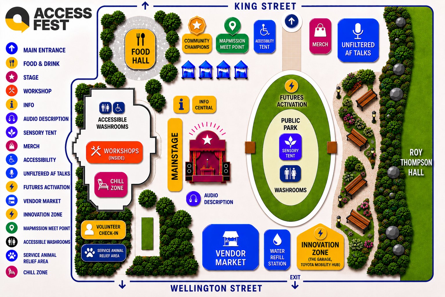 Illustrated site map of AccessFest at David Pecaut Square in Toronto, bordered by King Street at the top and Wellington Street at the bottom. The map uses bright, high-contrast colours and large icons to identify festival areas, accessibility features, and visitor amenities.</p>
<p>Along King Street, from left to right, are the Food Hall, surrounded by trees and outdoor seating; a Community Champions area; the MapMission Meet Point marked with a green location pin; the Accessibility Tent; a Merchandise Booth; and the large blue Unfiltered AF Talks tent.</p>
<p>The centre of the site features the Main Stage, positioned vertically and facing east toward a large oval-shaped public park area. Immediately beside the stage are Info Central and an Audio Description service point. The public park contains a Sensory Tent and accessible washrooms, surrounded by a green ring labelled Futures Activation.</p>
<p>On the western side of the square is a large building footprint containing Workshops (Inside) and a dedicated Chill Zone. Nearby are Accessible Washrooms, a Volunteer Check-In station, and a Service Animal Relief Area.</p>
<p>Along the southern edge near Wellington Street are the Vendor Market, a Water Refill Station, and the Innovation Zone, described as “The Garage, Toyota Mobility Hub.”</p>
<p>The eastern edge of the map shows landscaped pathways with benches, gardens, and trees leading toward Roy Thomson Hall. Main entrances are marked along King Street, with an exit indicated on Wellington Street.</p>
<p>A legend on the left side identifies key icons and locations, including: Main Entrance, Food & Drink, Stage, Workshop, Information, Audio Description, Sensory Tent, Merch, Accessibility Services, Unfiltered AF Talks, Futures Activation, Vendor Market, Innovation Zone, MapMission Meet Point, Accessible Washrooms, Service Animal Relief Area, and Chill Zone.</p>
<p>The overall layout emphasizes accessibility, wayfinding, gathering spaces, and community programming, with major festival destinations clearly labelled and connected through open pathways.